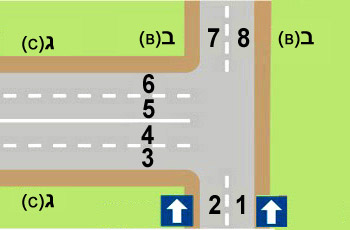 في المفترق الذي أمامك نُصبت إشارات سير وموسوم (مؤشر) كما في الرسم تماماً، ما هي الطريقة الصحيحة للاستدارة إلى اليمين من الشارع 