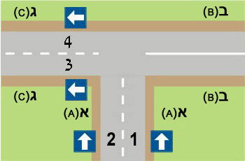 المفترق الذي أمامك عليه إشارات تماماً كما في الصورة، ما هي الطريقة الصحيحة للاستدارة من الشارع 