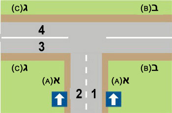 المفترق الذي أمامك عليه إشارات تماماً كما في الصورة، ما هي الطريقة الصحيحة للاستدارة من الشارع 