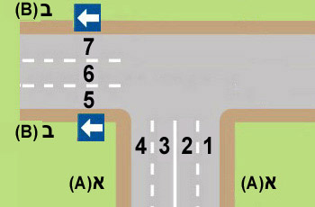 كيف يستدير السائق إلى اليسار من شارع باتجاهين (أ) إلى شارع باتجاه واحد (ب)؟