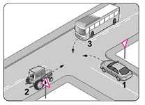 كيف يجب ان يكون تسلسل مرور المركبات التي التقت في التقاطع كما في الشكل ؟  