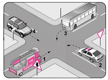 كيف يجب ان يكون تسلسل مرور المركبات التي التقت في التقاطع كما في الشكل ؟