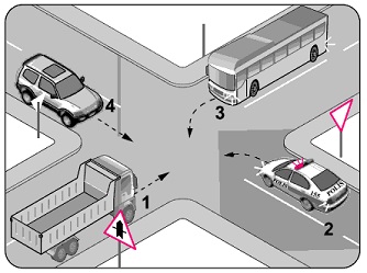 كيف يجب ان يكون تسلسل مرور المركبات التي التقت في التقاطع كما في الشكل ؟