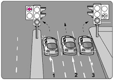 في التقاطع الموجود في الشكل من الامام يوجد الضوء الاخضر و على اليسار الضوء الاحمر و على اليمين الضوء الاخضر .وفقا لهذا السيارات التي في اي مسار يستطتعون الاستمرار في طريقهم ؟