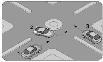 كيف يجب ان يكون ترتيب مرور المركبات في التقاطع في الشكل ادناه ؟