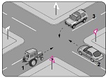 كيف يجب ان يكون تسلسل المركبات التي التقت في التقاطع في الشكل ؟ 