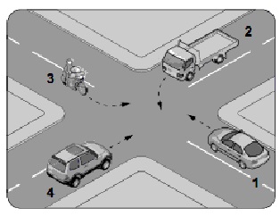 في التقاطع الغير منظم في الشكل أي من المركبات التالية يجب ان يستخدم حق المرور اولا ؟