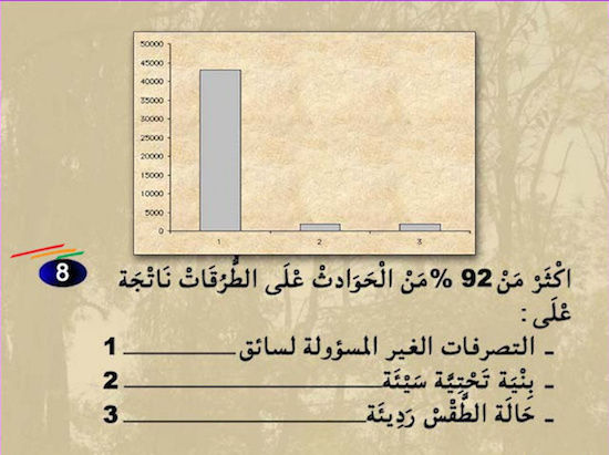 إختبار رخصة القيادة سؤال 210